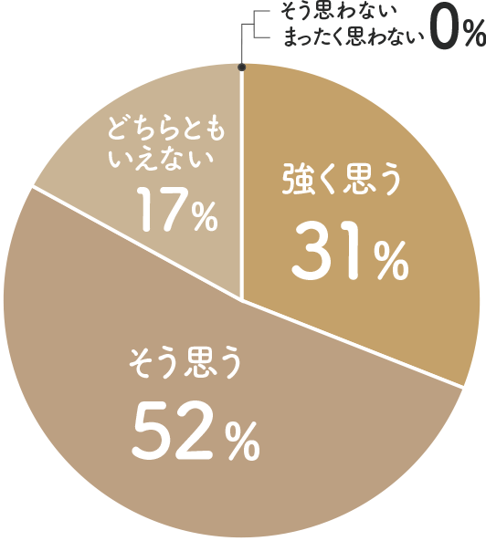 品揃えグラフ