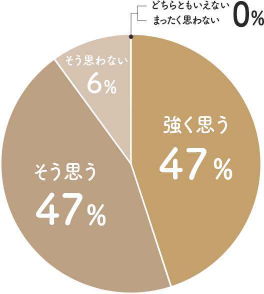 大切な人へ紹介したい