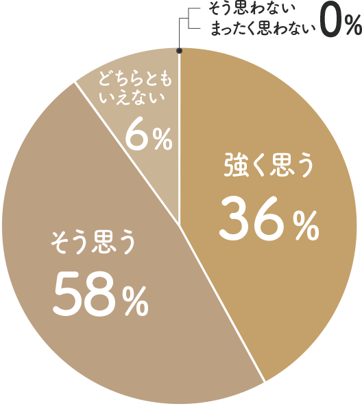 品質の安定性