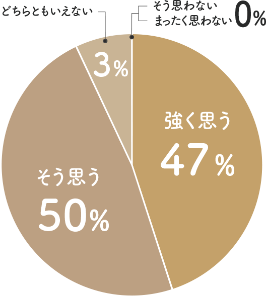 スタッフの気遣いを感じる