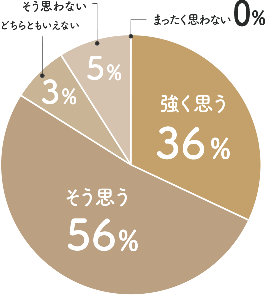 お客様第一の仕事ぶり