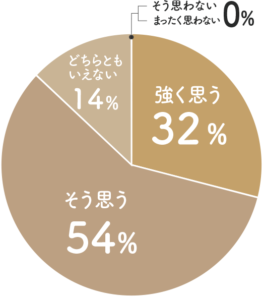 依頼の確実な実行