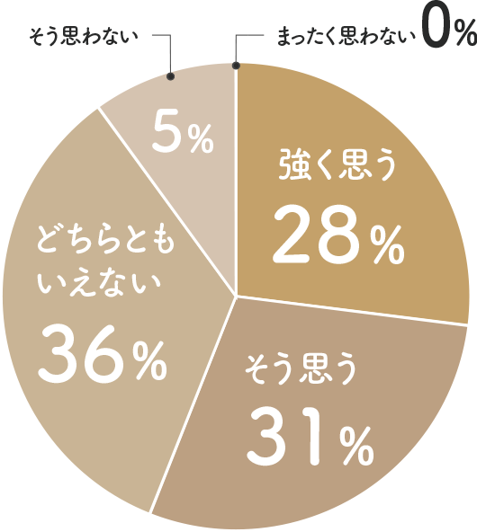 仕組み・システムの優秀さ