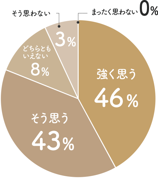 温かみのある接客・対応