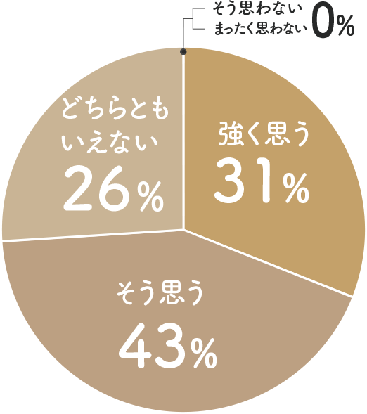 価格以上の満足の提供