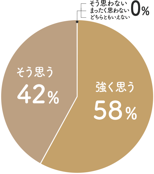 来店の楽しみ