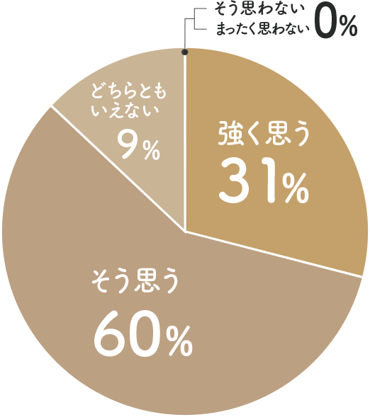 なくてはならない存在